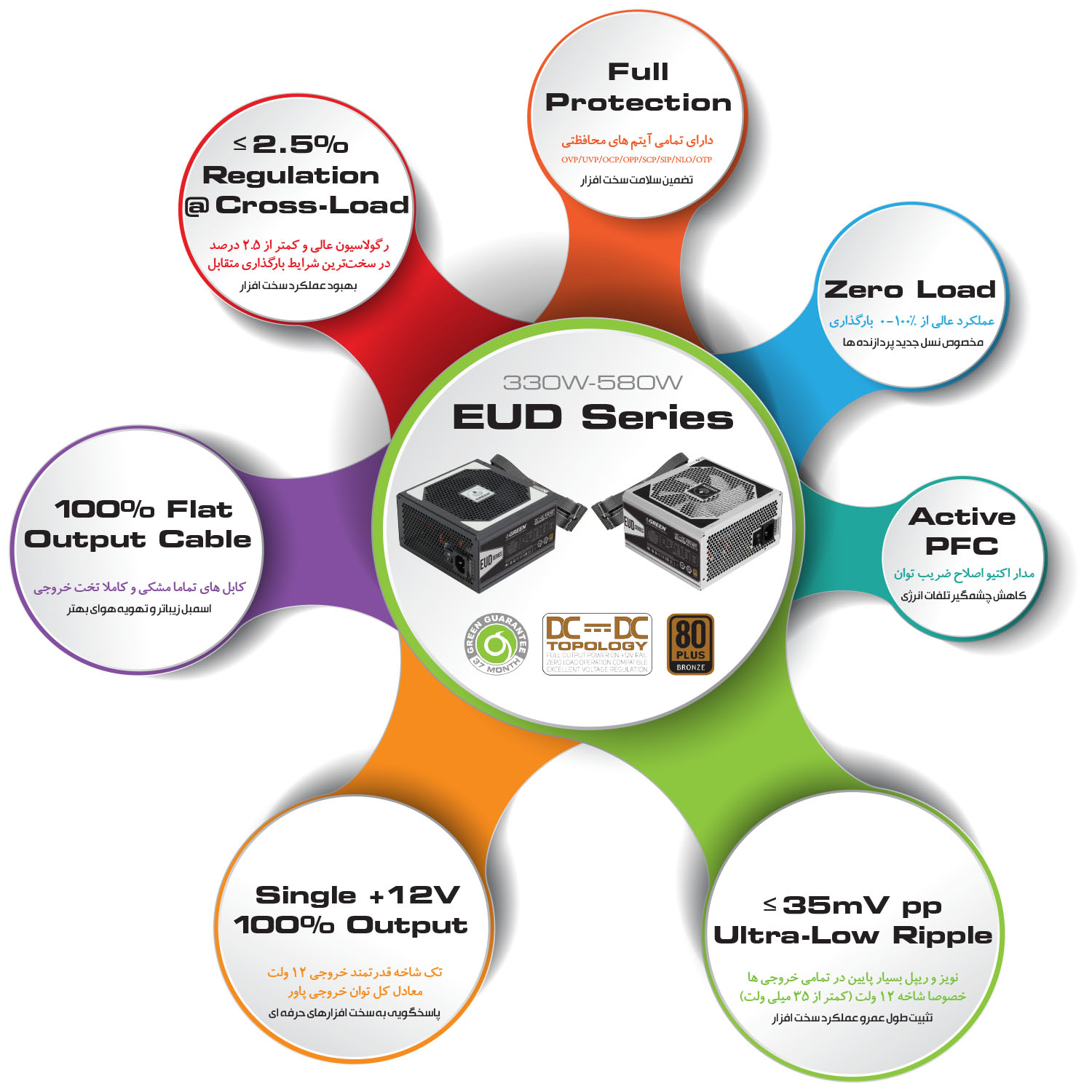 پاور کامپیوتر گرین مدل GP430A-EUD 2 پاور کامپیوتر گرین مدل GP430A-EUD