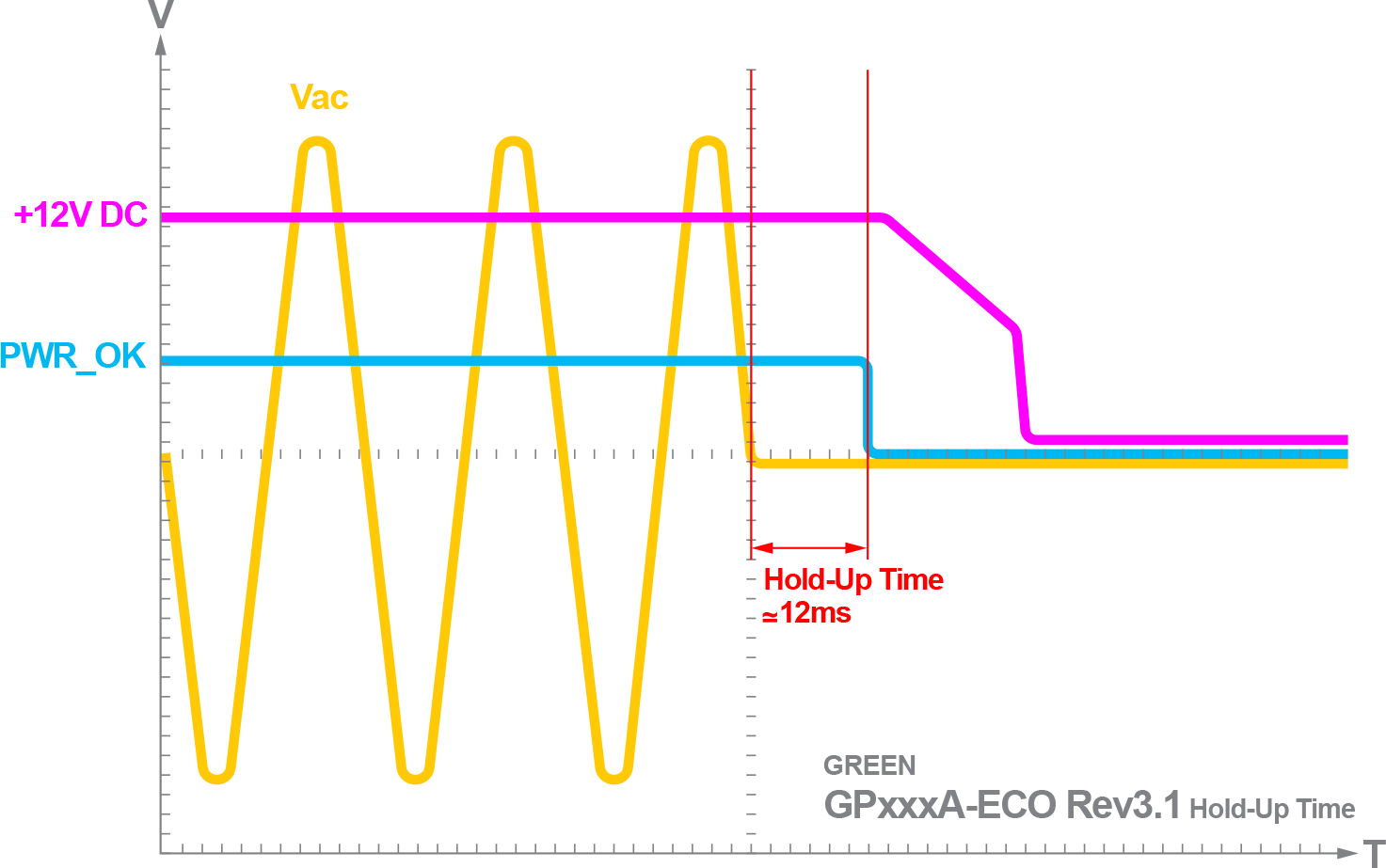 پاور کامپیوتر گرین مدل GP300A-ECO Rev3.1