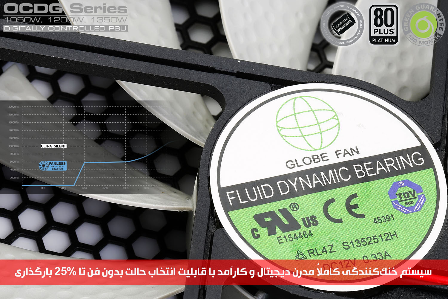 پاور کامپیوتر گرین مدل GP1200B-OCDG