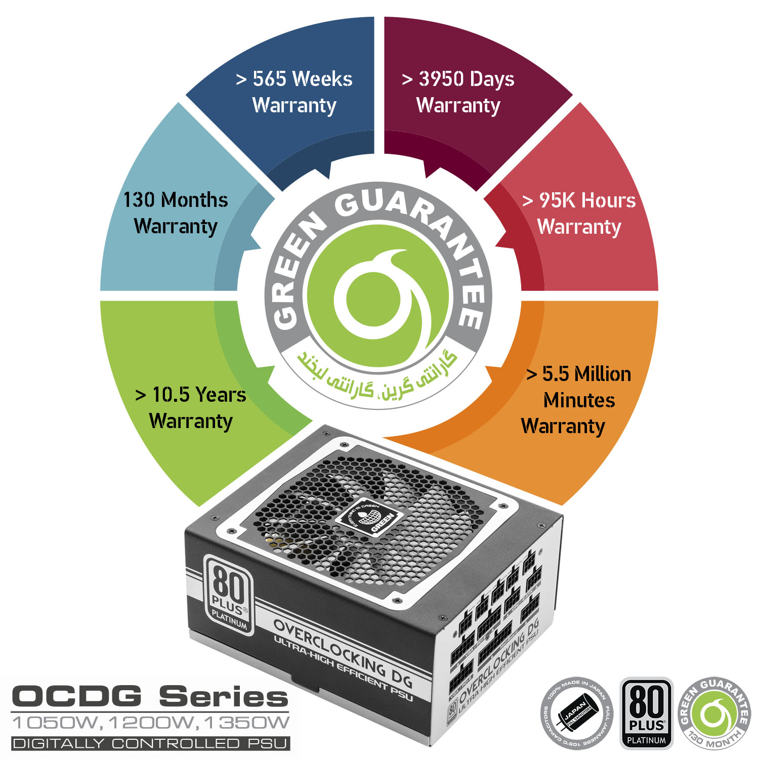 پاور کامپیوتر گرین مدل GP1200B-OCDG