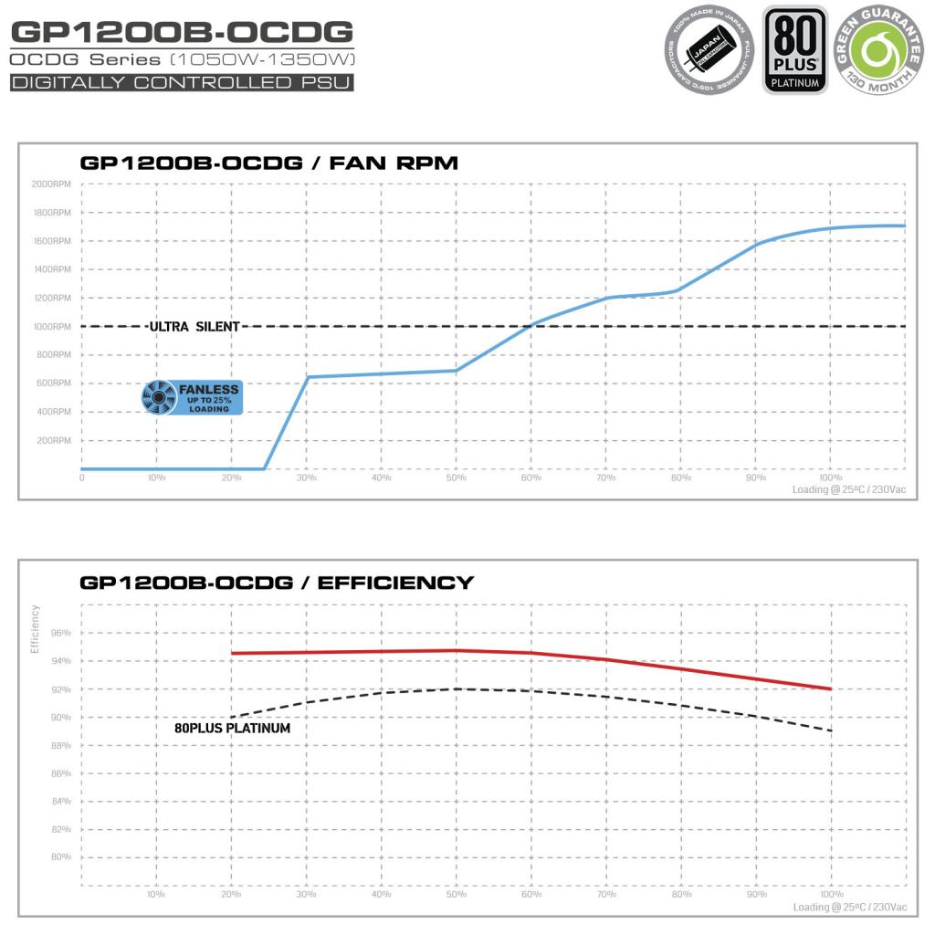 پاور کامپیوتر گرین مدل GP1200B-OCDG