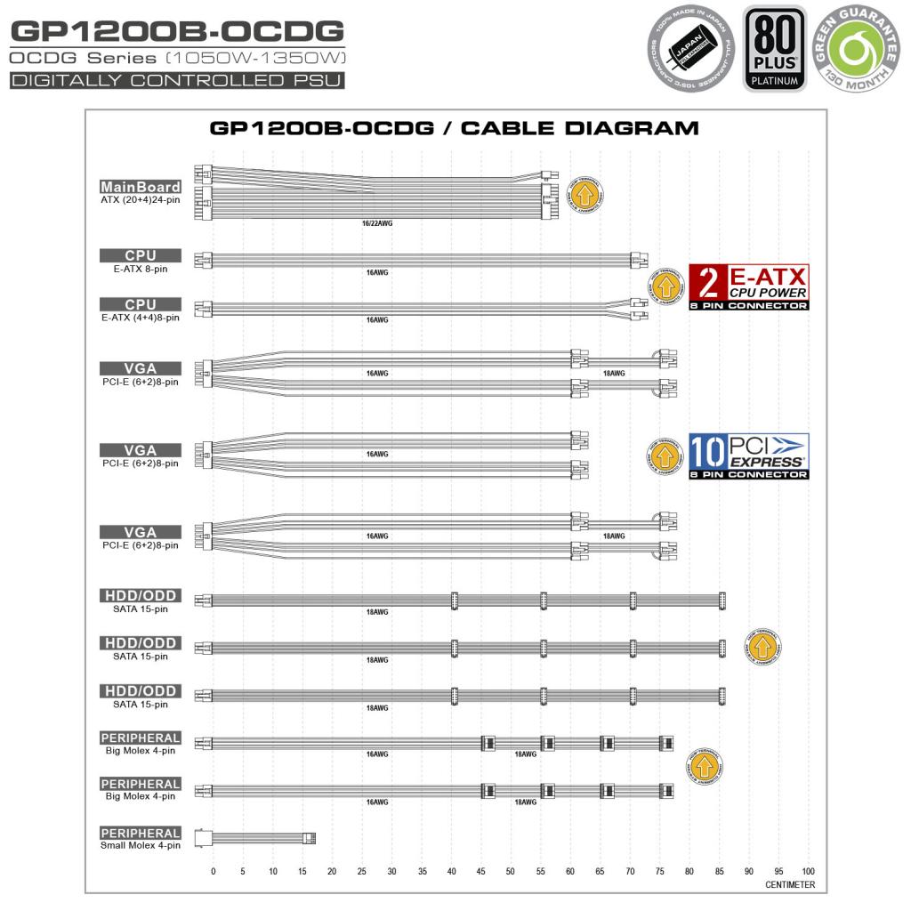 پاور کامپیوتر گرین مدل GP1200B-OCDG
