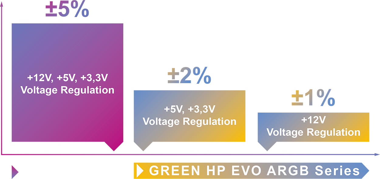 پاور کامپیوتر گرین مدل GP600B-HP EVO