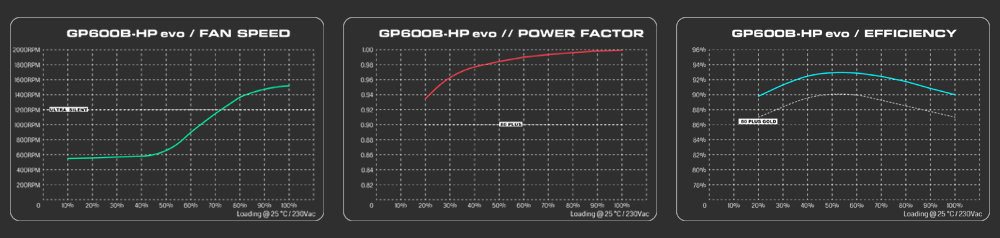 GREEN GP600B HP EVO GOLD RGB Power Supply 20