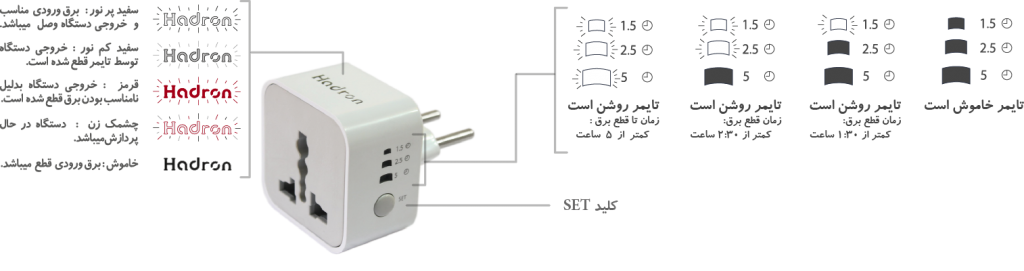 محافظ برق هوشمند تایمردار هادرون مدل P103