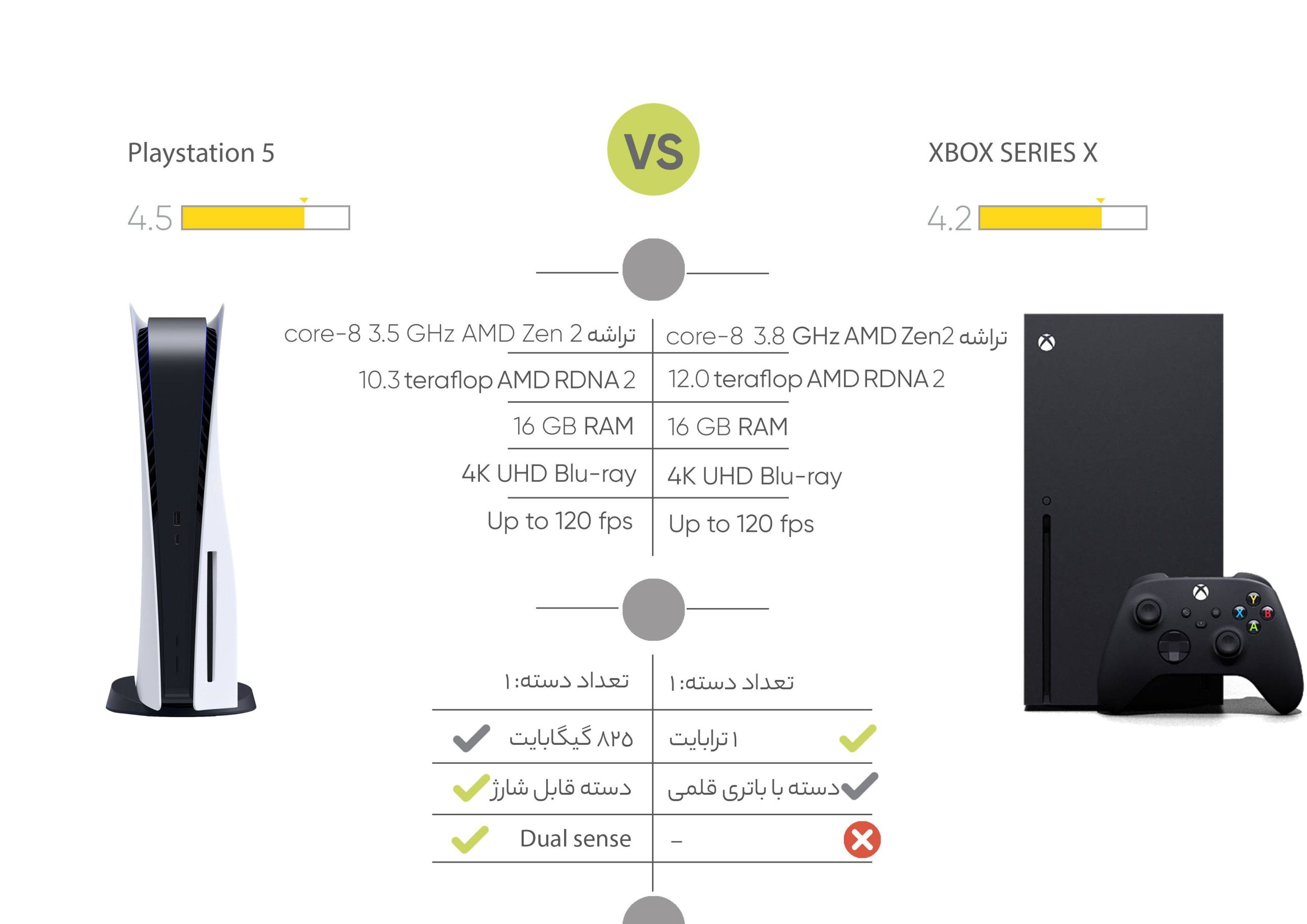 کنسول بازی مایکروسافت مدل Xbox Series X ظرفیت 1 ترابایت